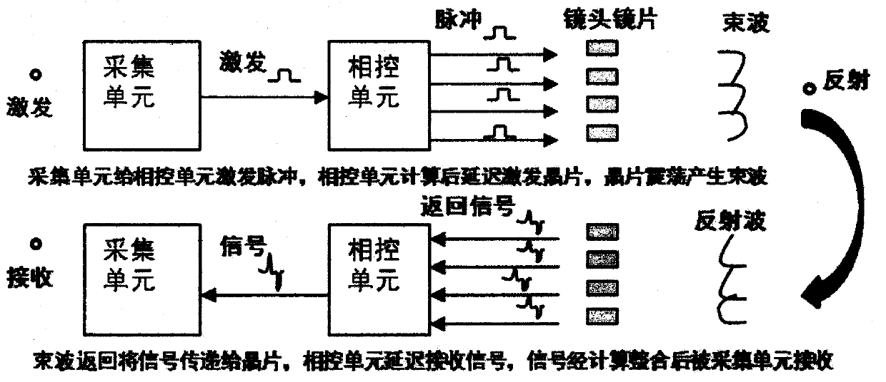 Ultrasonic phased array detection method for polyethylene electric melting joint