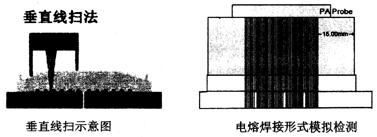 Ultrasonic phased array detection method for polyethylene electric melting joint