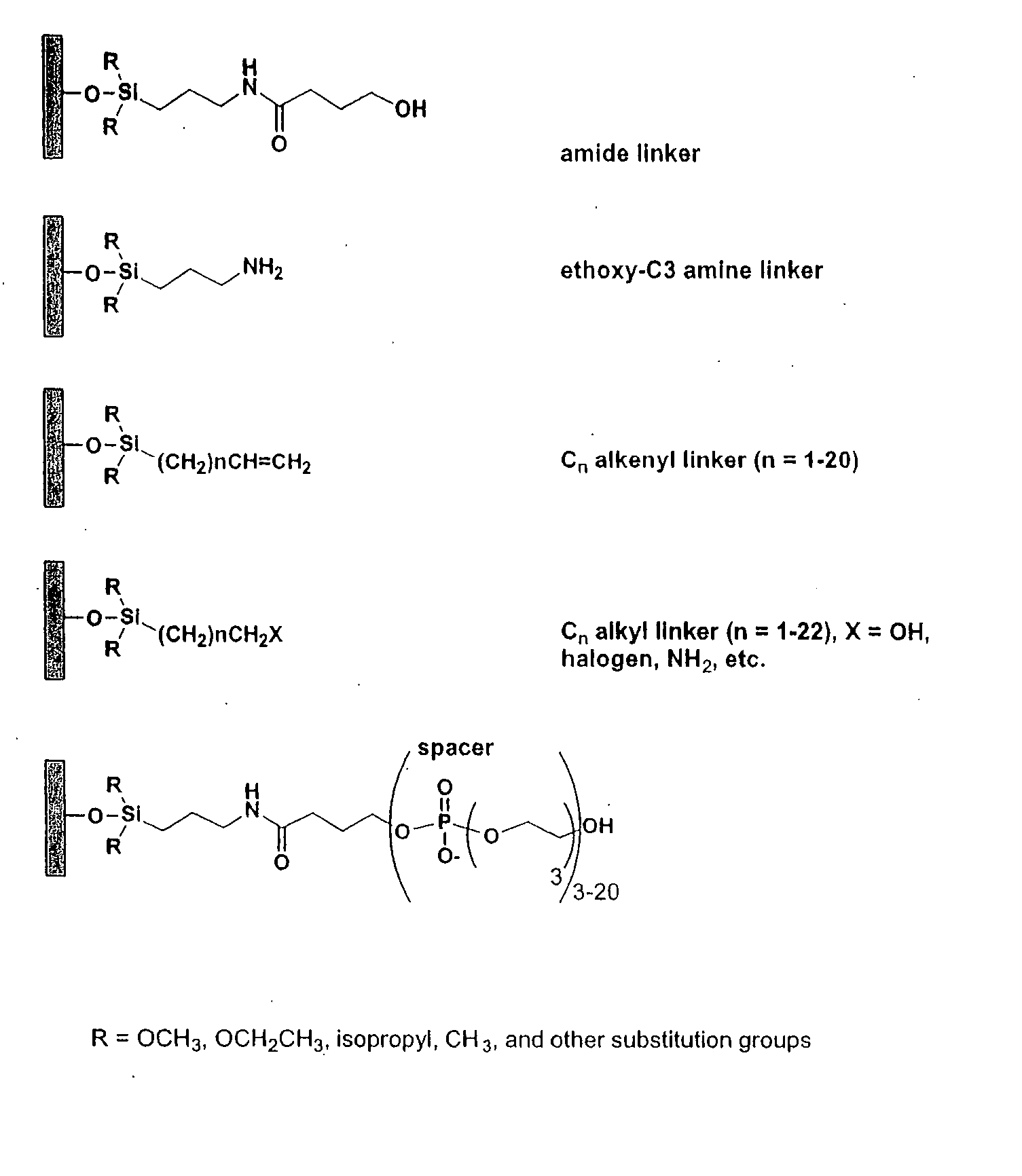 Linkers and co-coupling agents for optimization of oligonucleotide synthesis and purification on solid supports