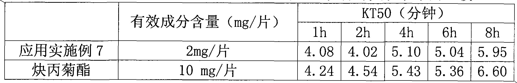 Pesticidal composite