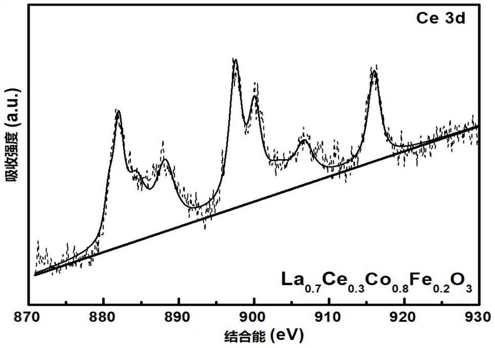 A kind of perovskite structure nano ceramic material and preparation method thereof