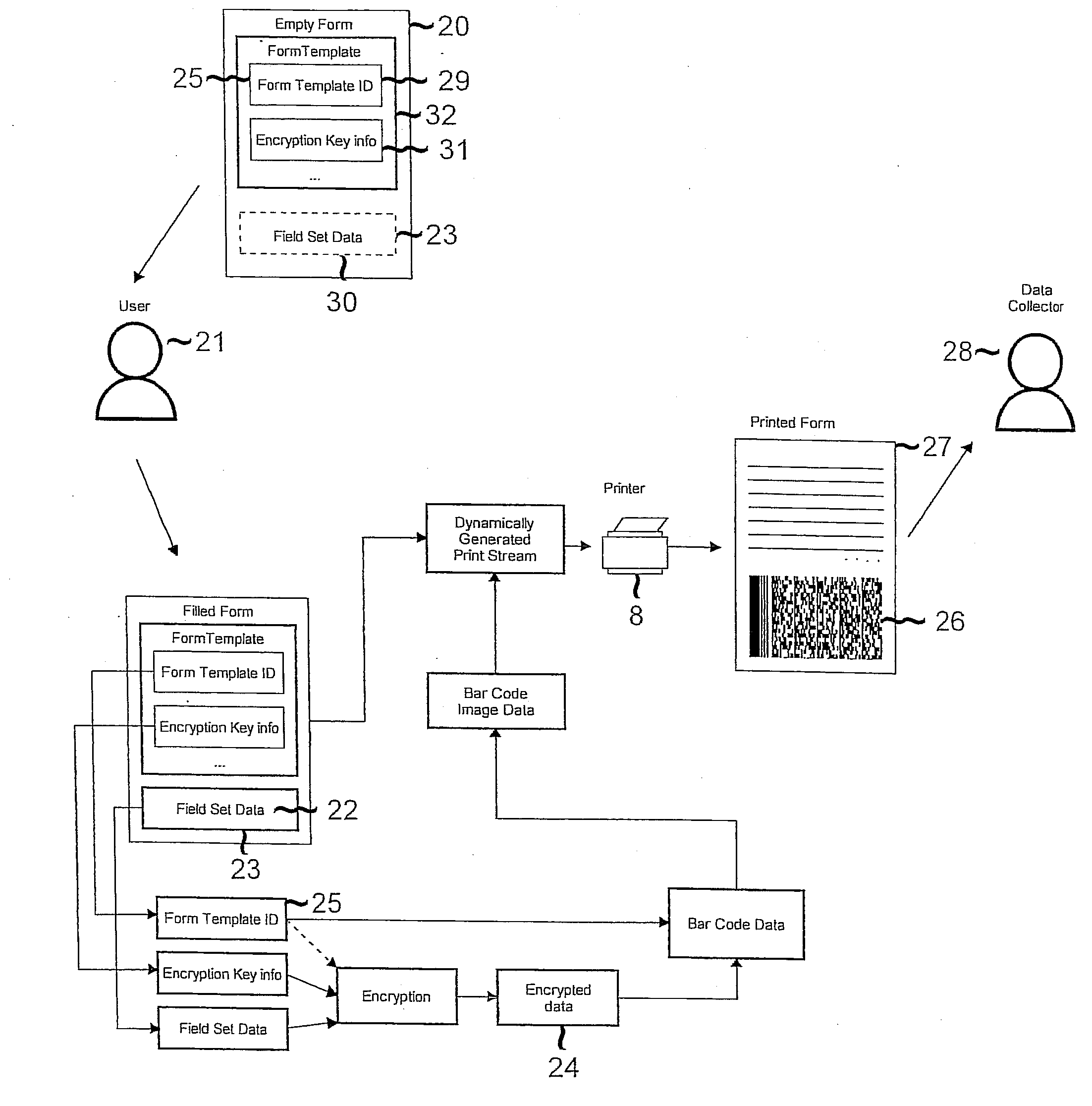 Method and system for increasing the accuracy and security of data capture from a paper form