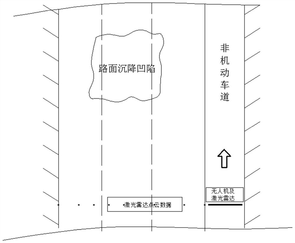 Pavement subsidence detection method and device based on satellite and unmanned aerial vehicle remote sensing