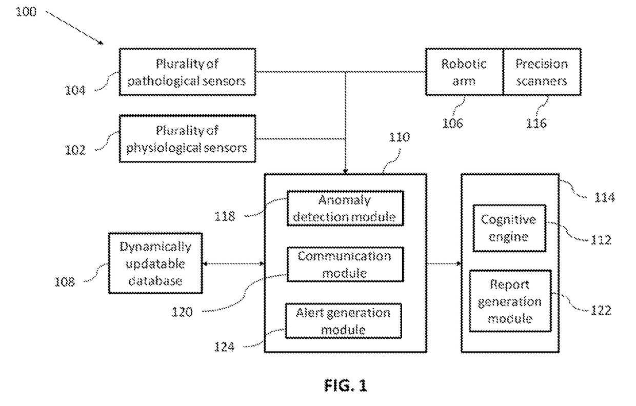 A method and system for automated healthcare monitoring of a patient