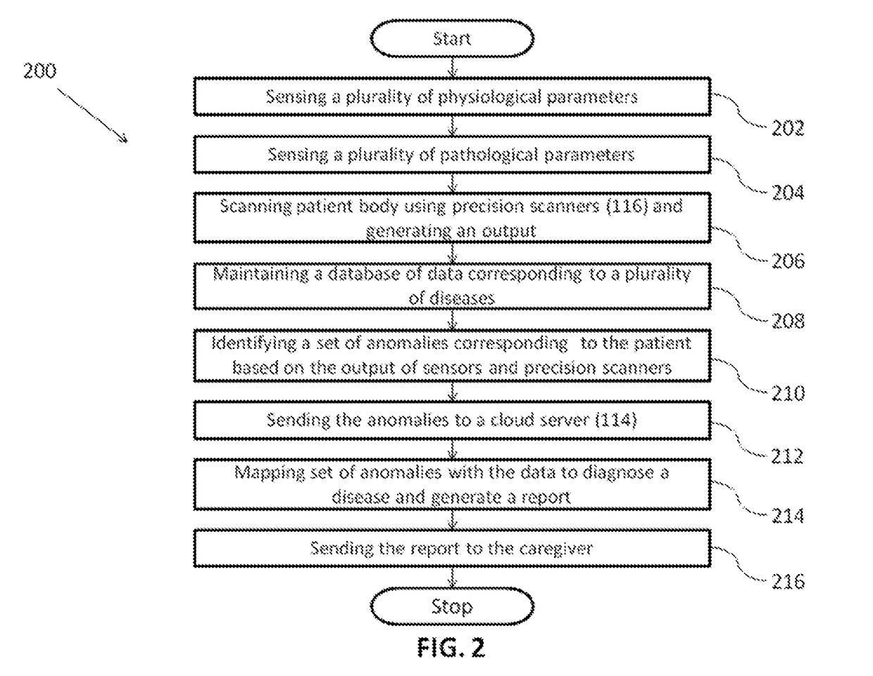 A method and system for automated healthcare monitoring of a patient