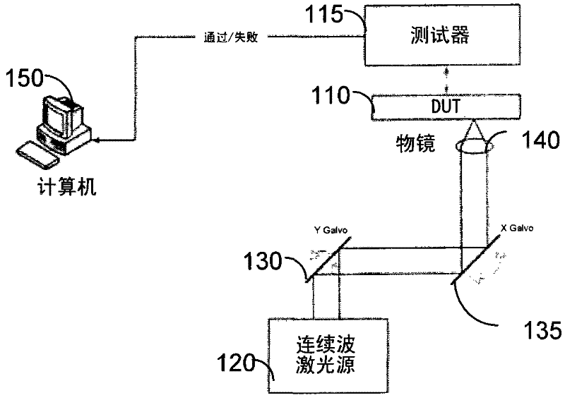 Laser assisted device alteration using two-photon absorption