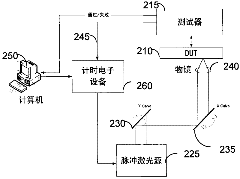 Laser assisted device alteration using two-photon absorption