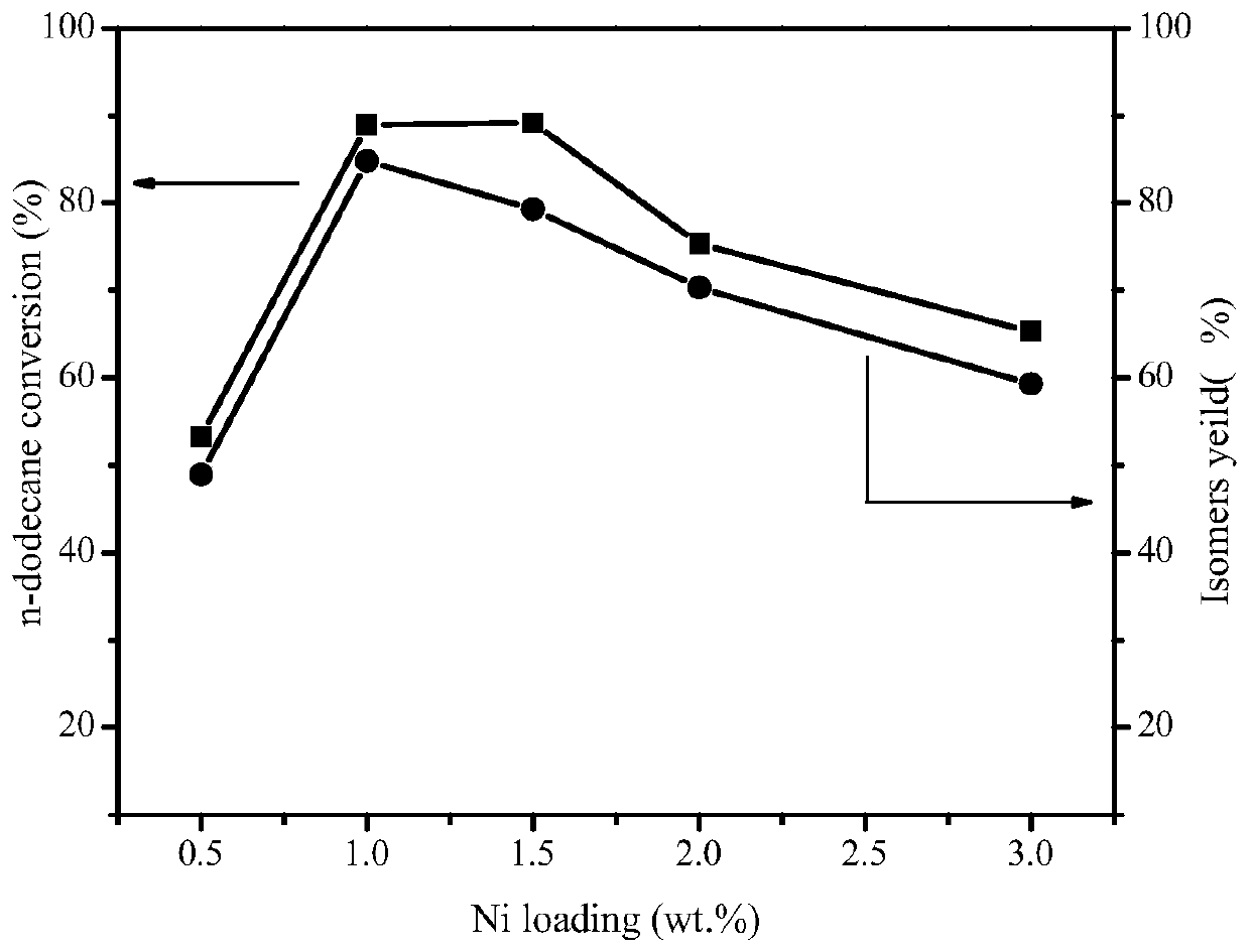 Hydroisomerization catalyst having nano ZSM-22 zeolite loaded with phosphorus and nickel as well as preparation method and application of hydroisomerization catalyst