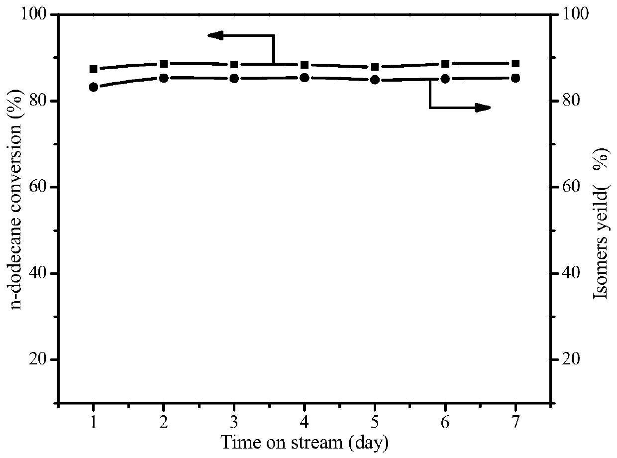 Hydroisomerization catalyst having nano ZSM-22 zeolite loaded with phosphorus and nickel as well as preparation method and application of hydroisomerization catalyst