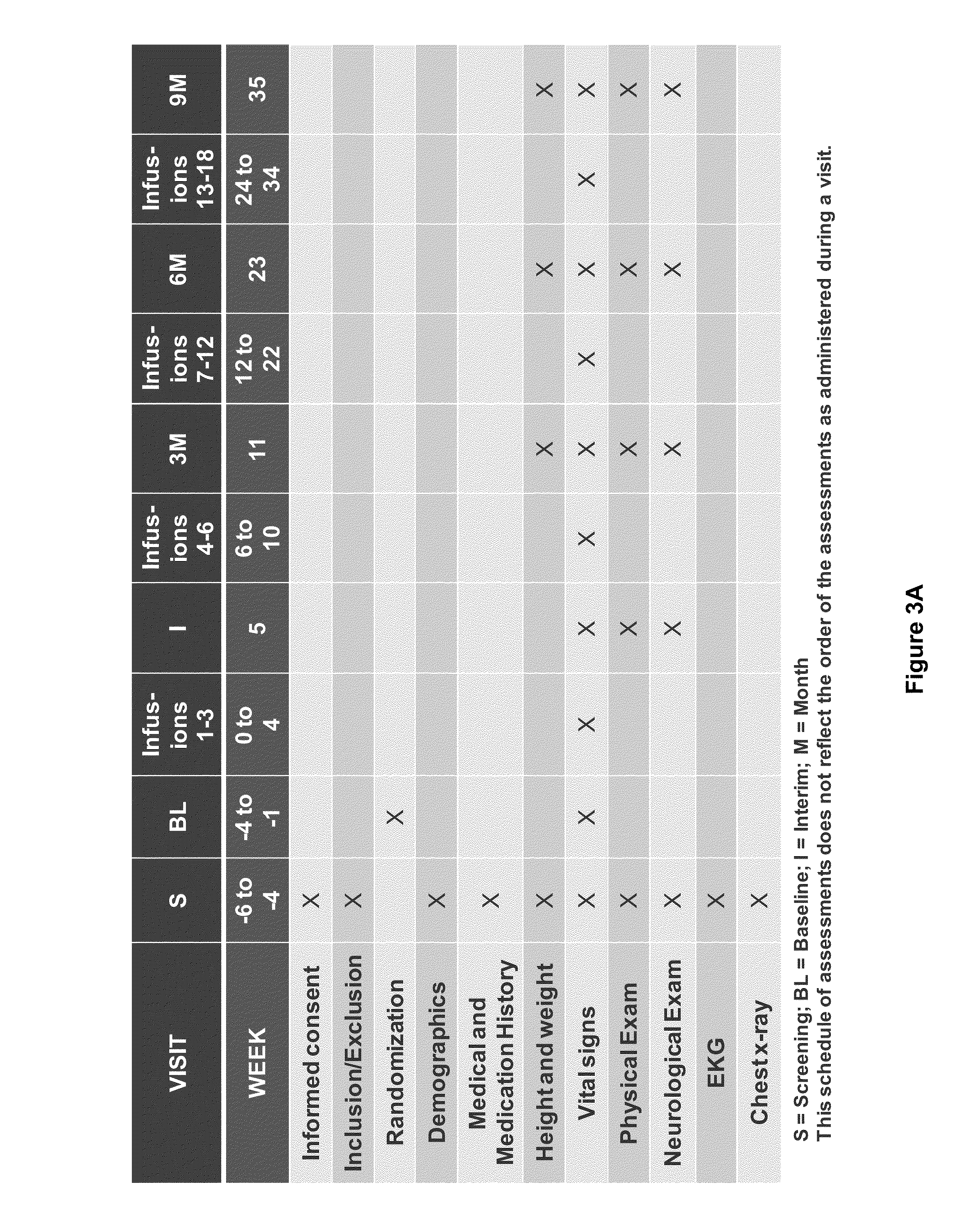 Treatment of alzheimer's disease subpopulations with pooled immunoglobulin g