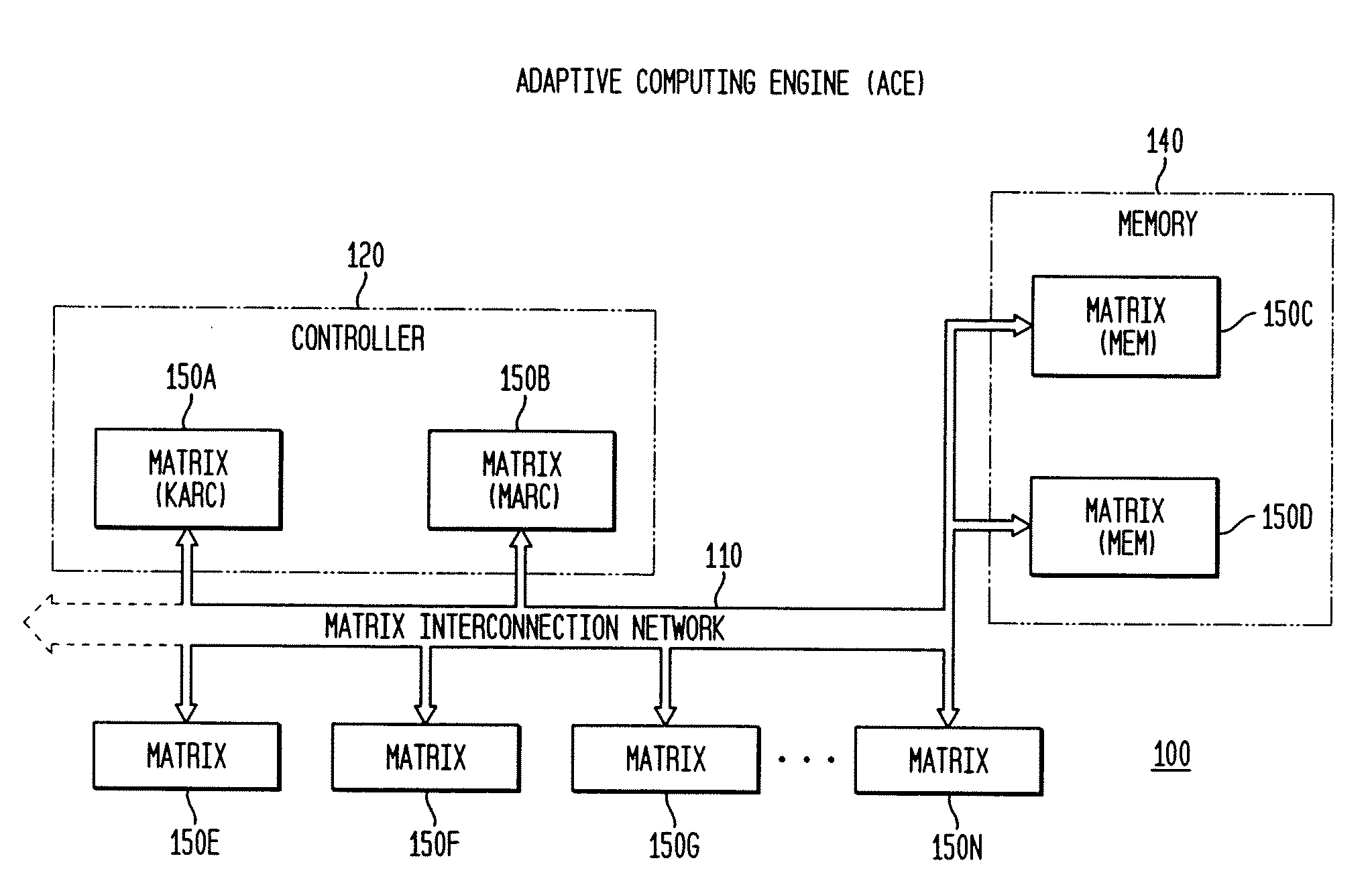 Adaptive integrated circuitry with heterogeneous and reconfigurable matrices of diverse and adaptive computational units having fixed, application specific computational elements