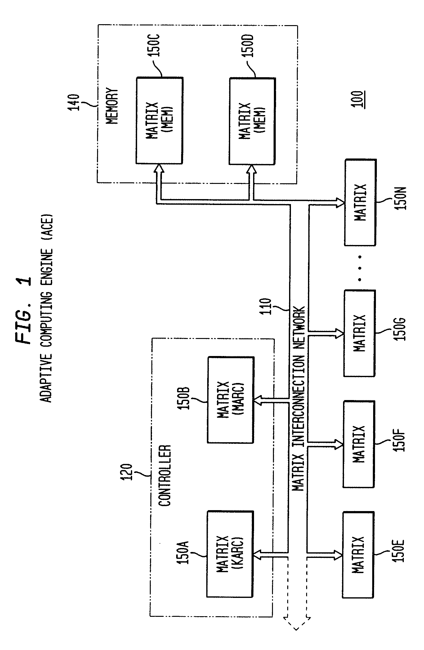 Adaptive integrated circuitry with heterogeneous and reconfigurable matrices of diverse and adaptive computational units having fixed, application specific computational elements