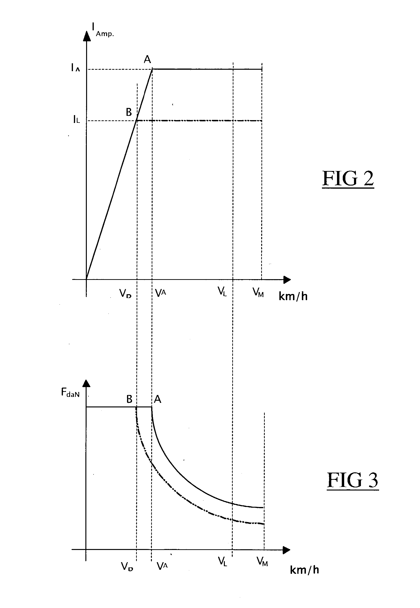 Method and a system for monitoring and regulating the power consumed by a transport system