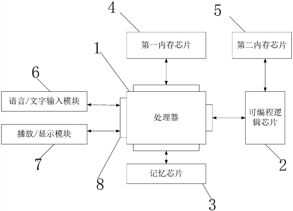 Heterogeneous-architecture-based real-time language conversion device and method