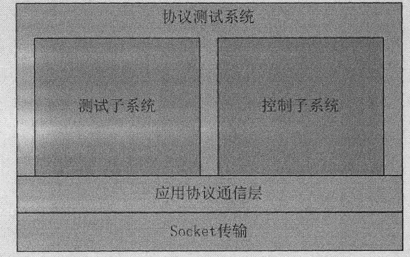 Distributed protocol test system and method