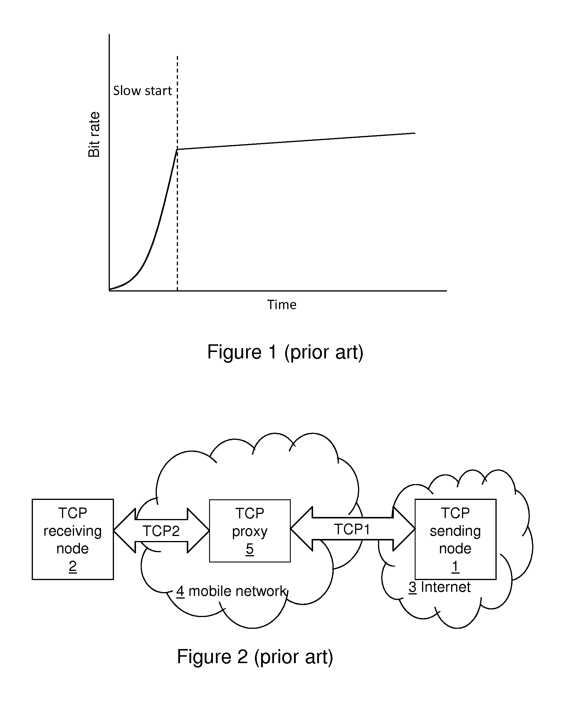 Controlling a transmission control protocol window size