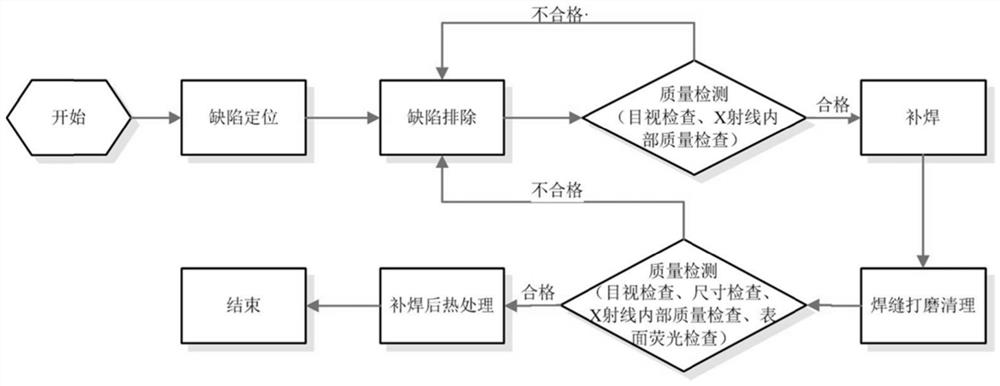 Defect repairing method of investment precision casting for liquid rocket engine