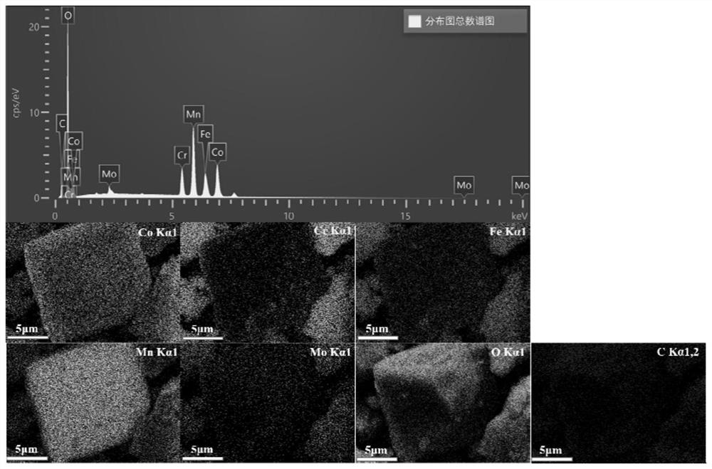 A kind of high entropy carbonate electrocatalyst and preparation method thereof