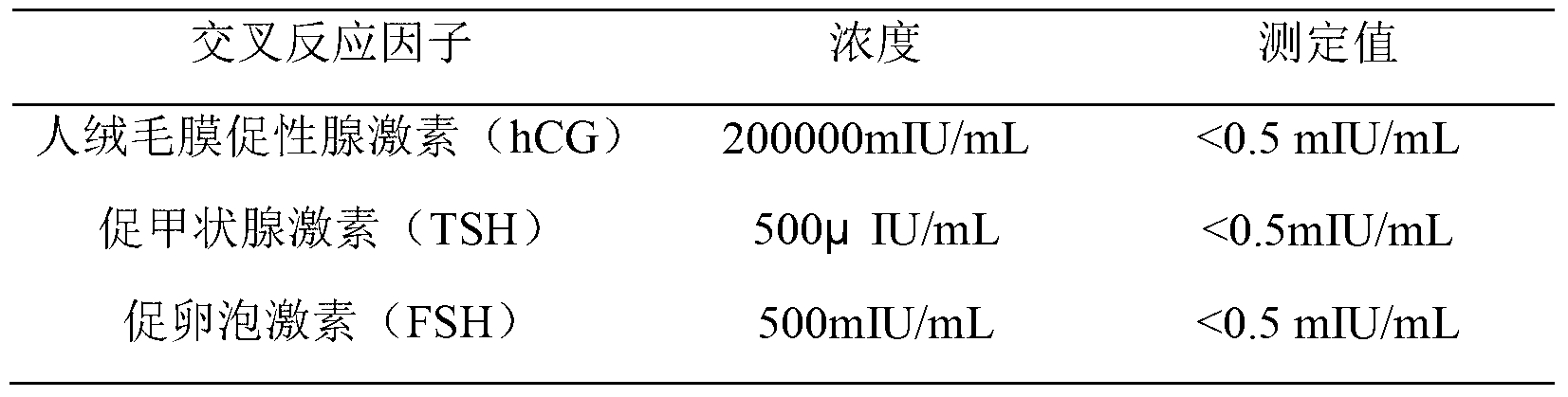 Luteinizing hormone nano-magnetic particle chemiluminescence quantitative immunoassay kit and preparation method thereof