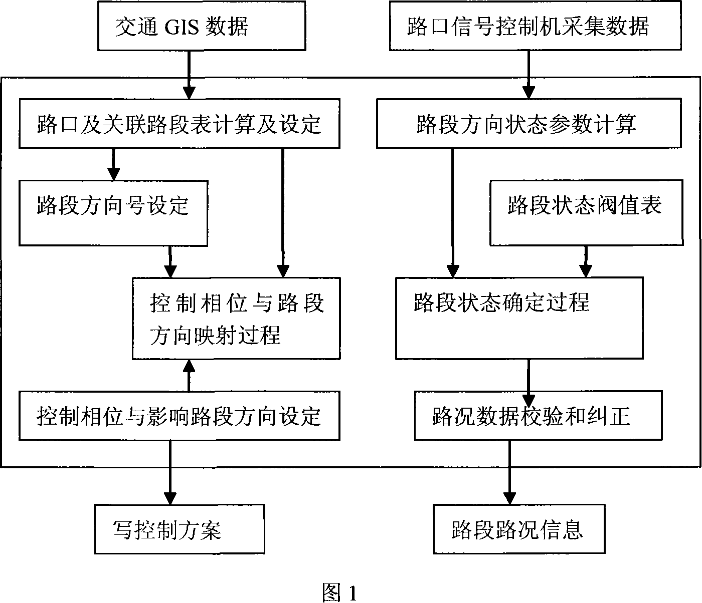 A dynamic information collection method for associated road segments of intersection