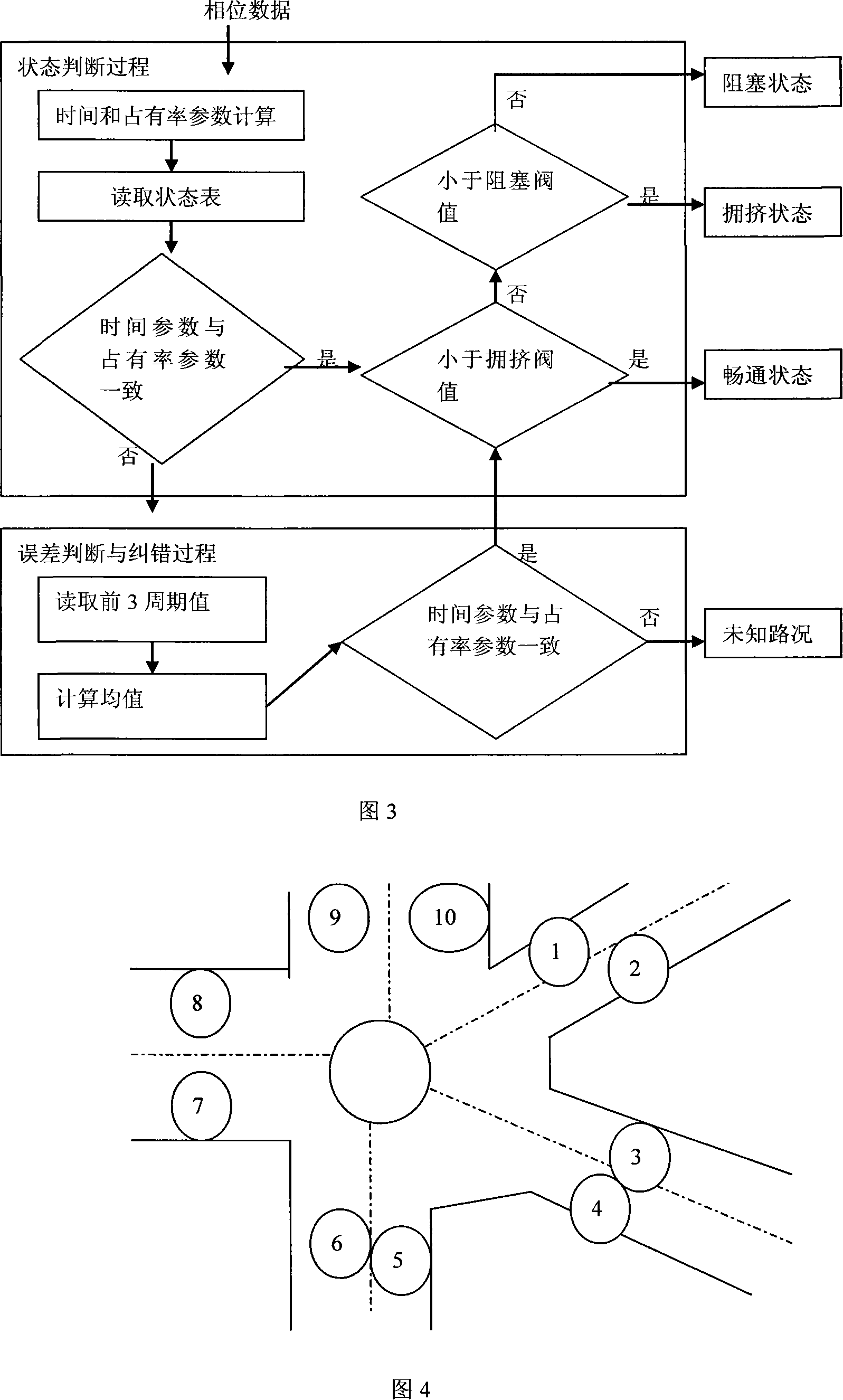 A dynamic information collection method for associated road segments of intersection