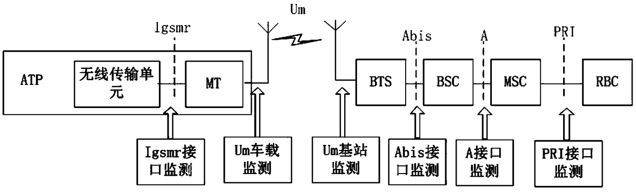 CTCS-3 level train control system wireless timeout automatic detection and analysis system and detection and analysis method