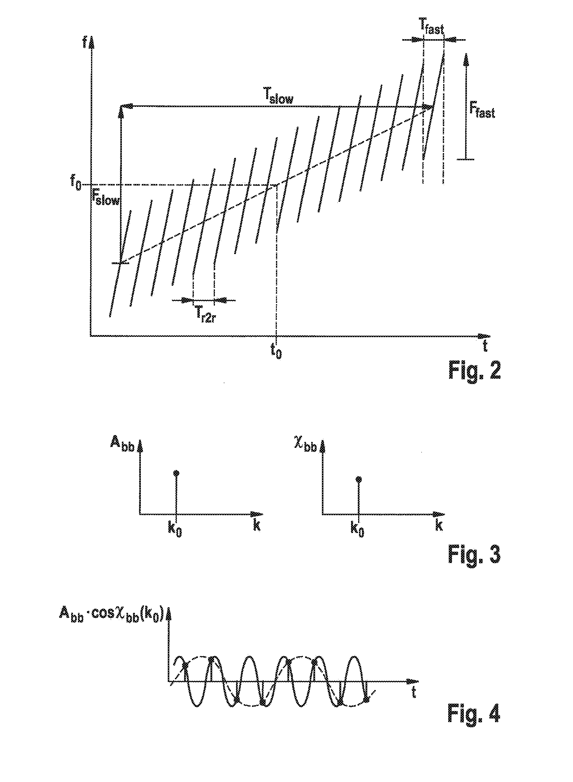 Angle-resolving fmcw radar sensor