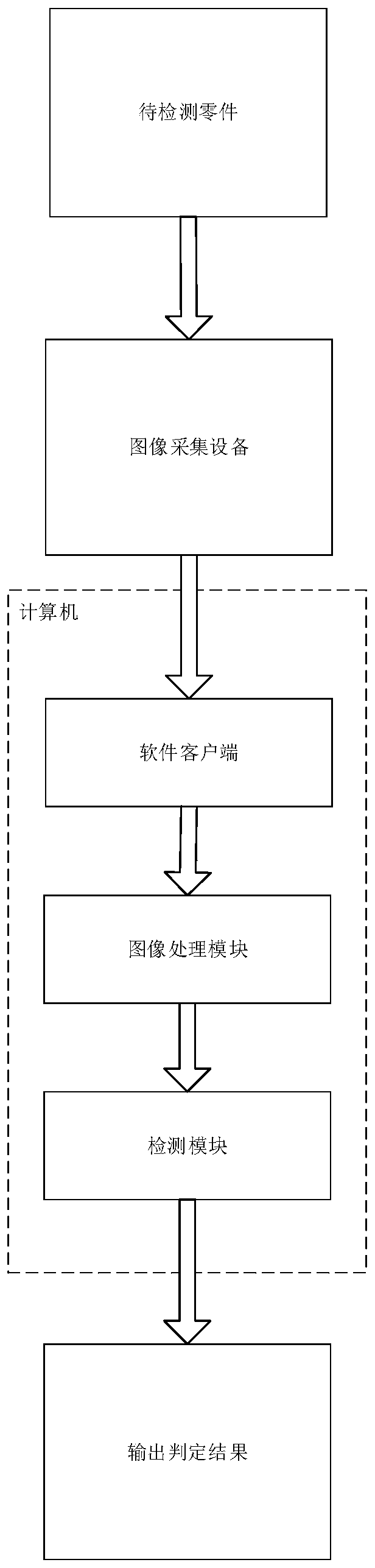 On-line detection system and detection method for surface defects of parts based on feature matching