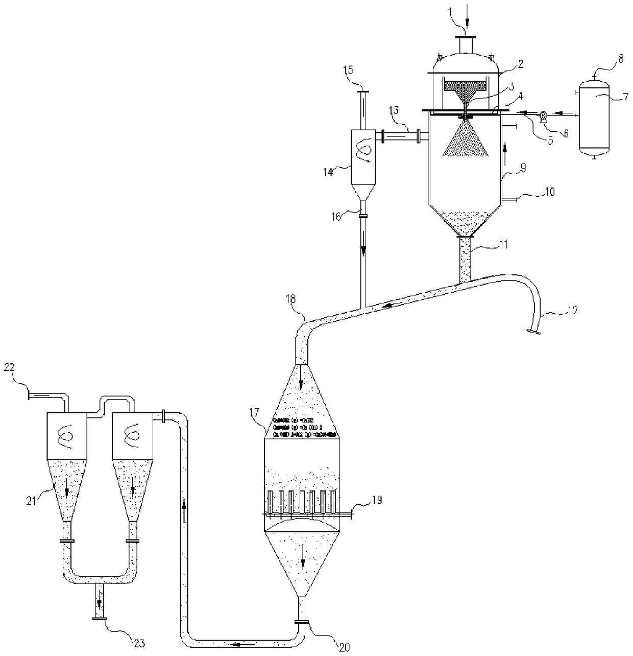 Steel slag pulverization and carbon fixation treatment system and application thereof