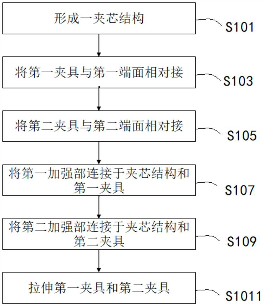 Sandwich structure testing assembly for wind power blade and transverse tensile strength testing method