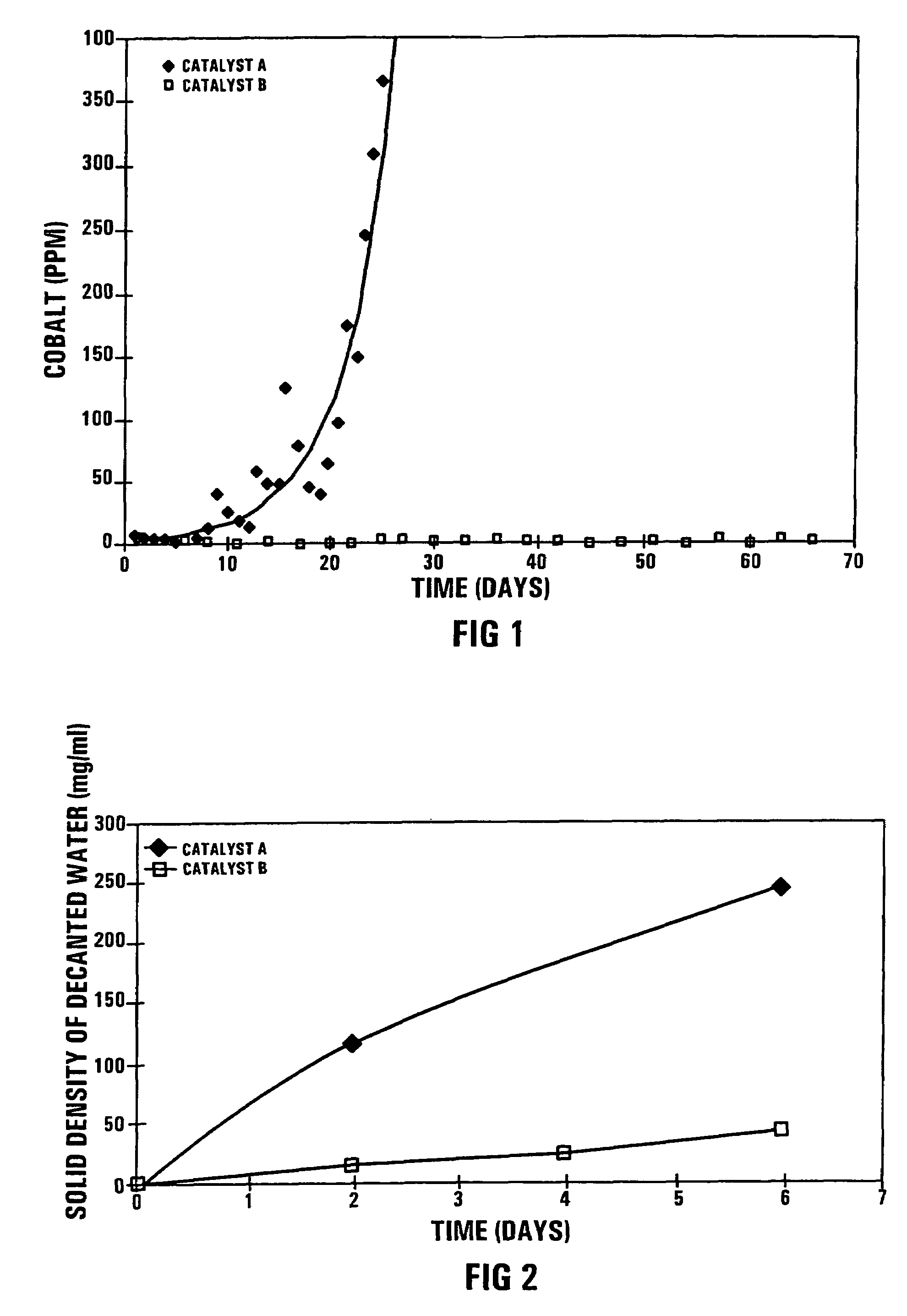 Catalysts