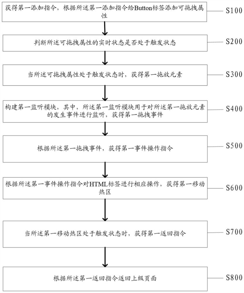 Return operation method and system based on mobile terminal