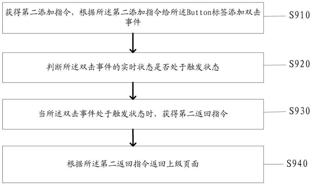 Return operation method and system based on mobile terminal