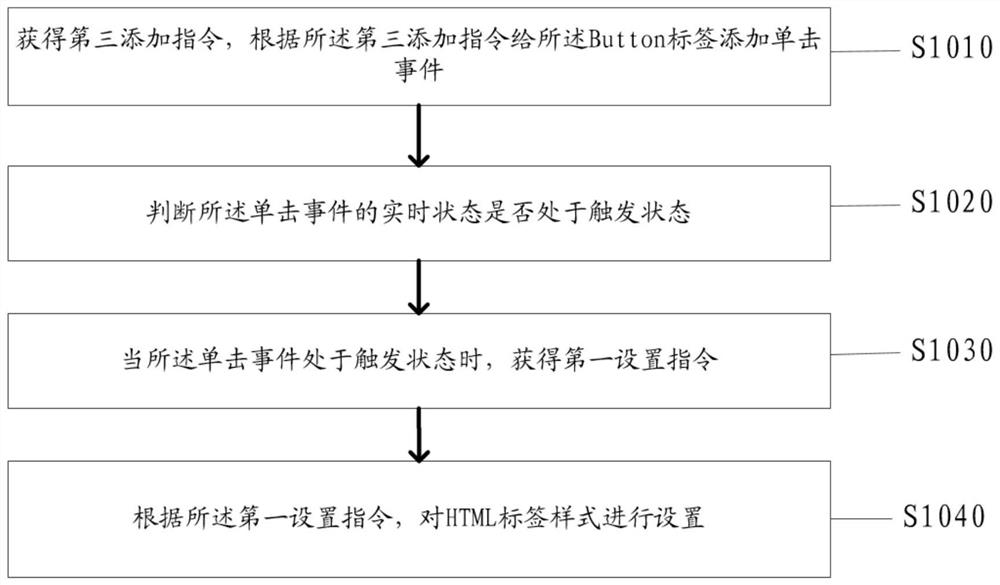 Return operation method and system based on mobile terminal