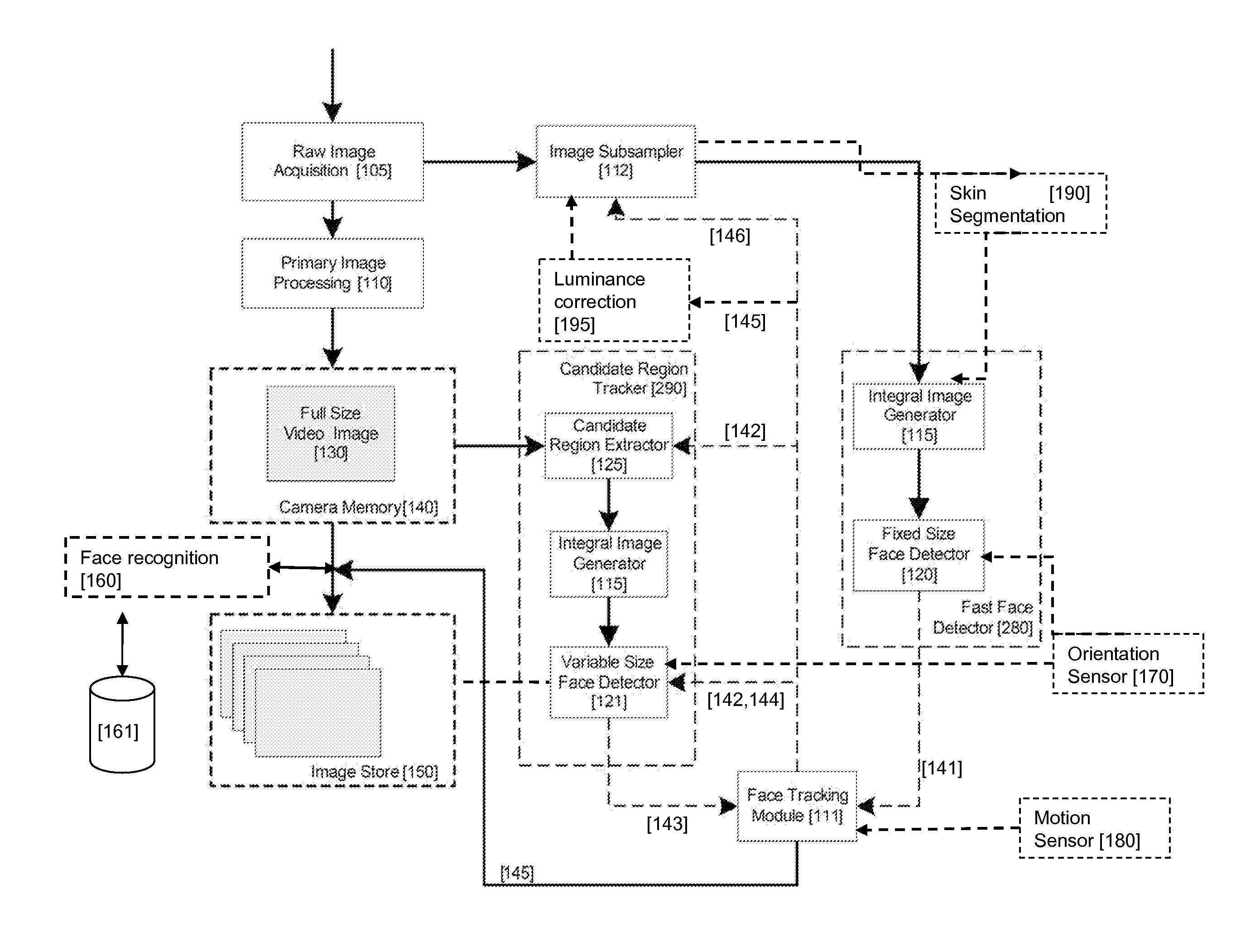 Real-Time Face Tracking in a Digital Image Acquisition Device