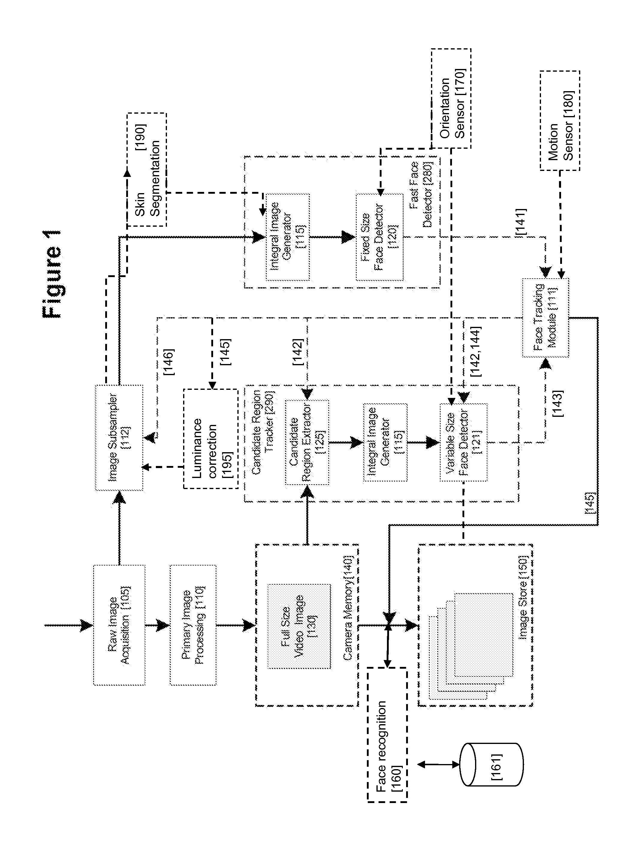 Real-Time Face Tracking in a Digital Image Acquisition Device