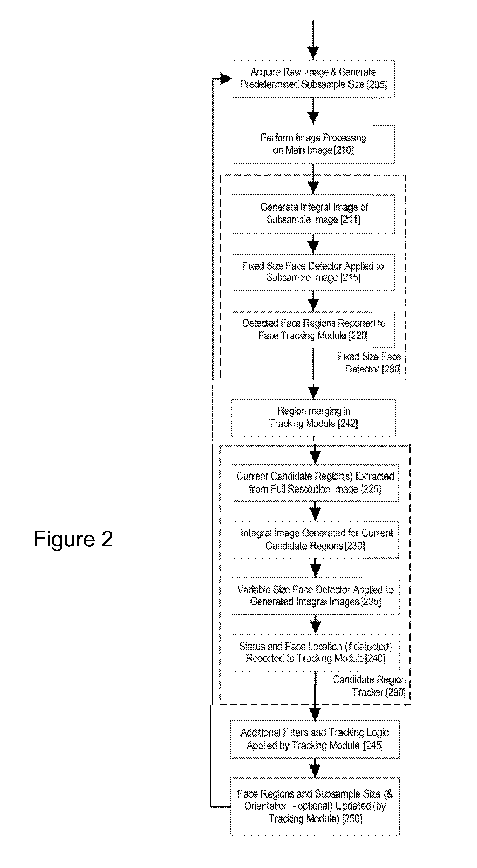 Real-Time Face Tracking in a Digital Image Acquisition Device