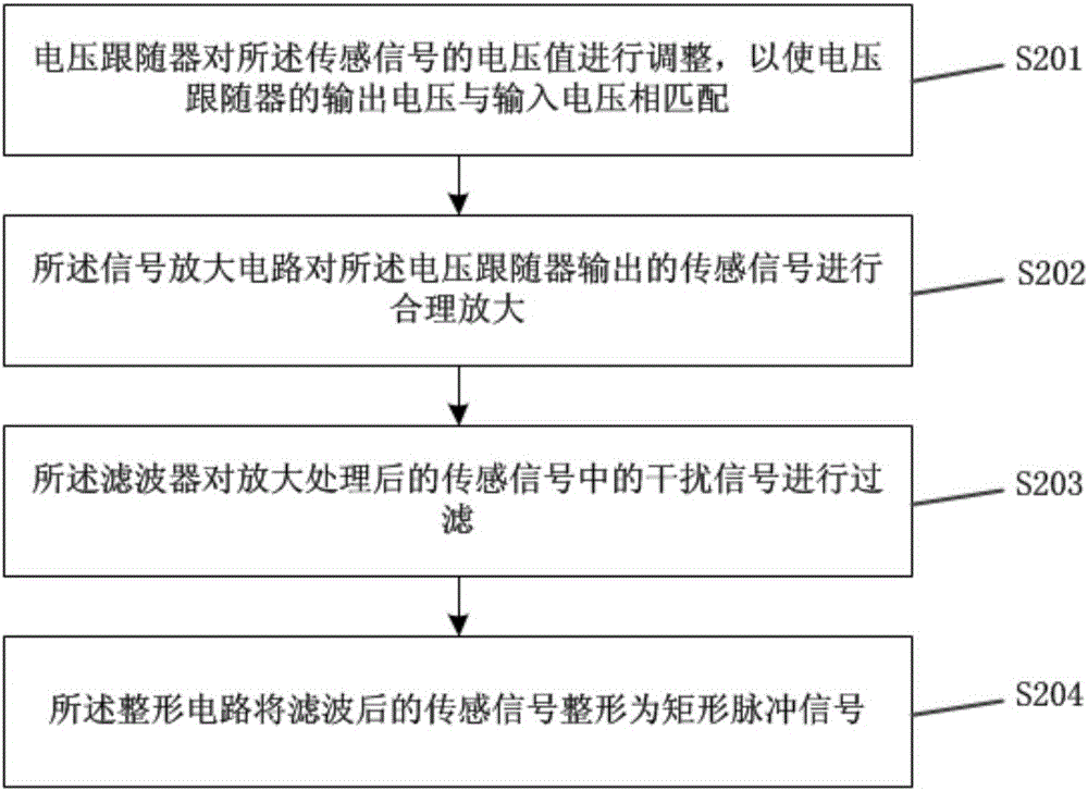 Measuring method for tooth groove torque of permanent magnet motor