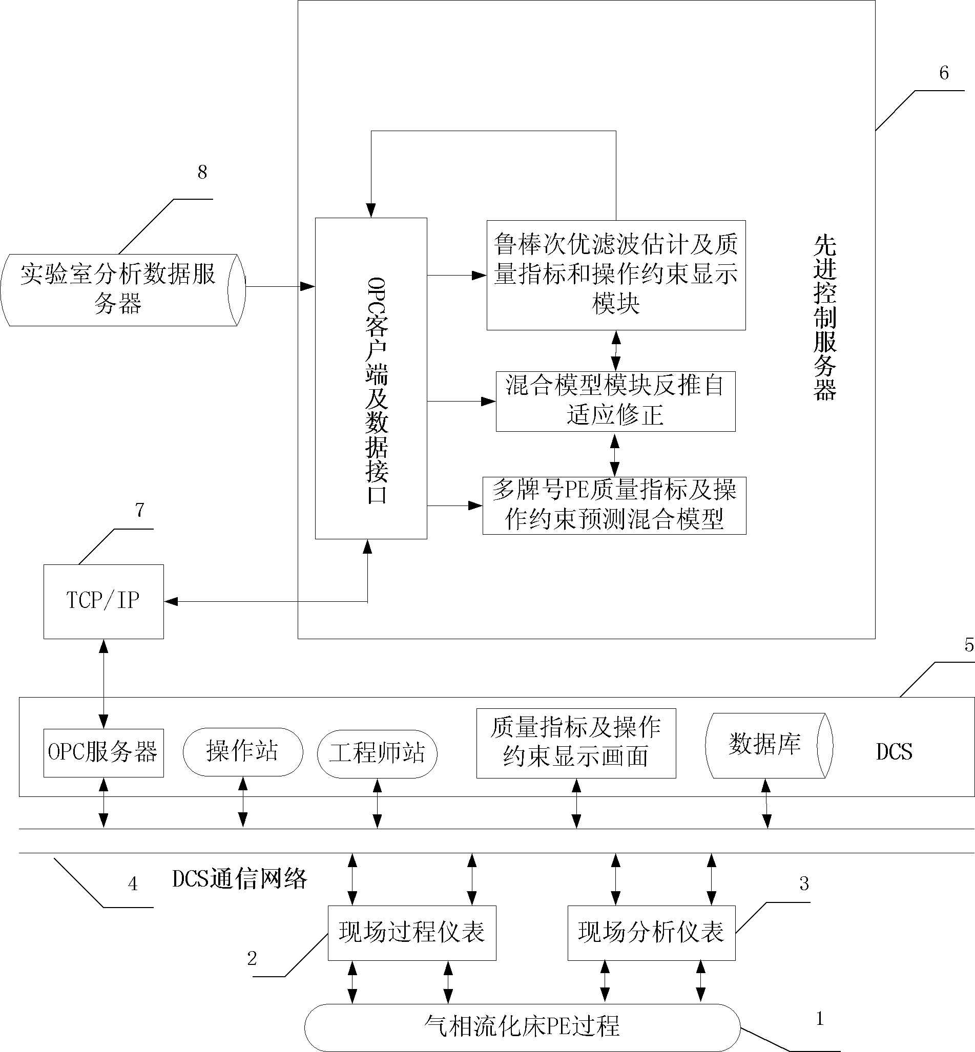 Gas phase polyethylene device quality index and operational constraint on-line estimation system and method thereof