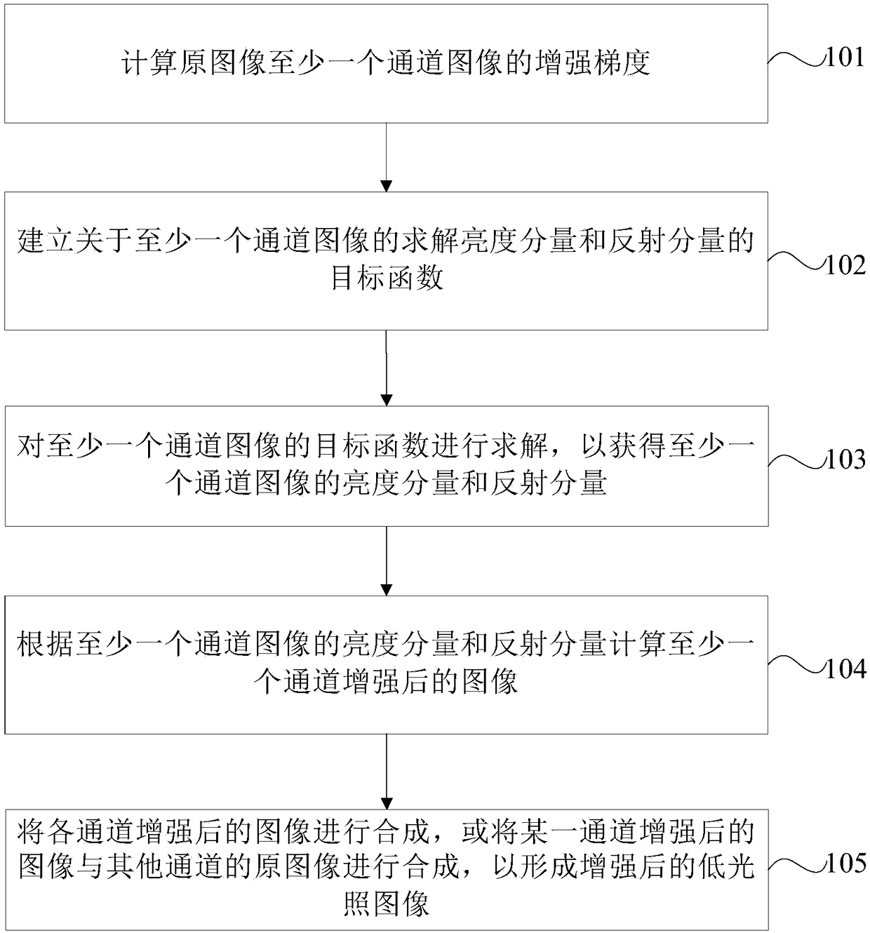 Method and device for enhancing low-light image