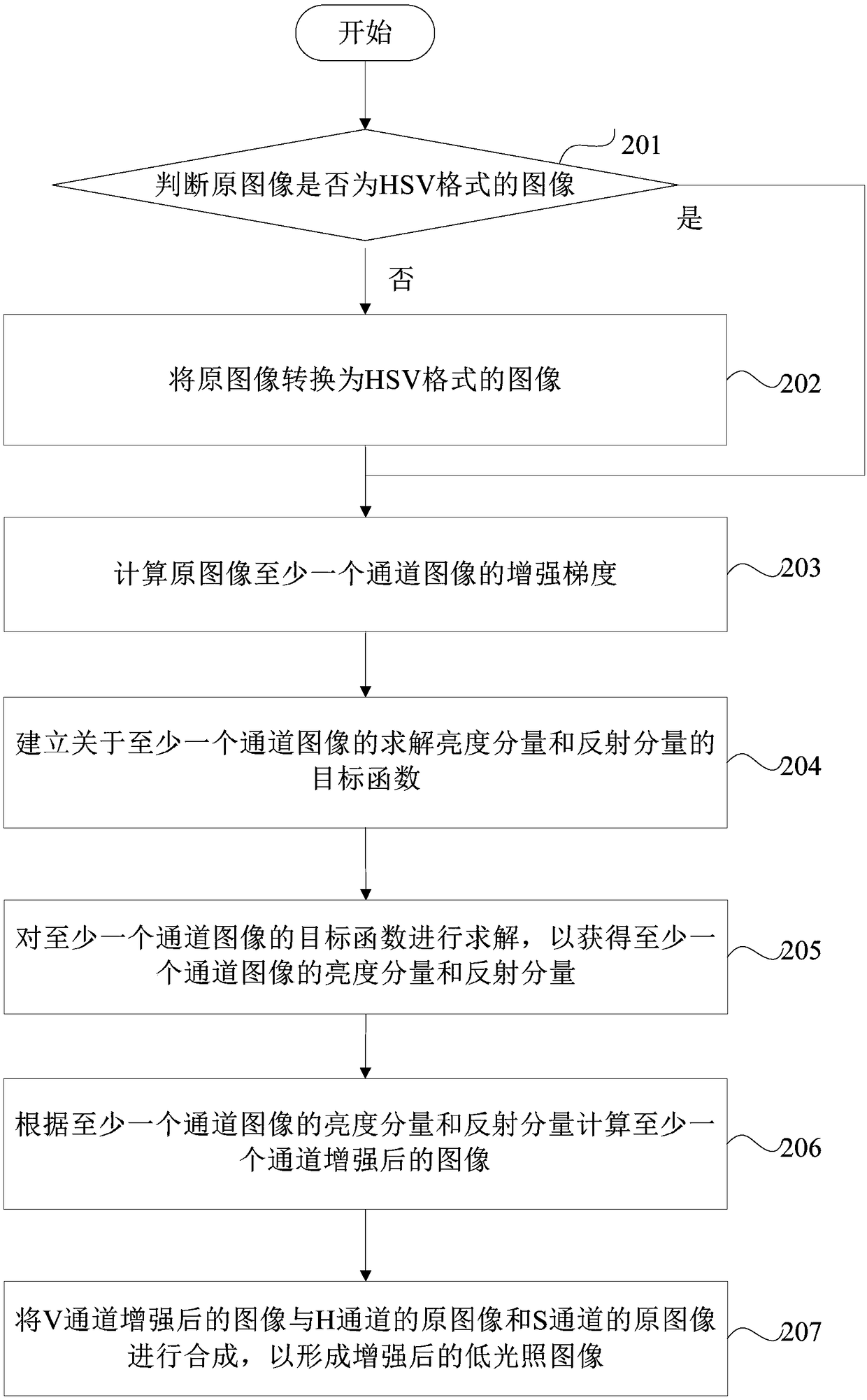 Method and device for enhancing low-light image