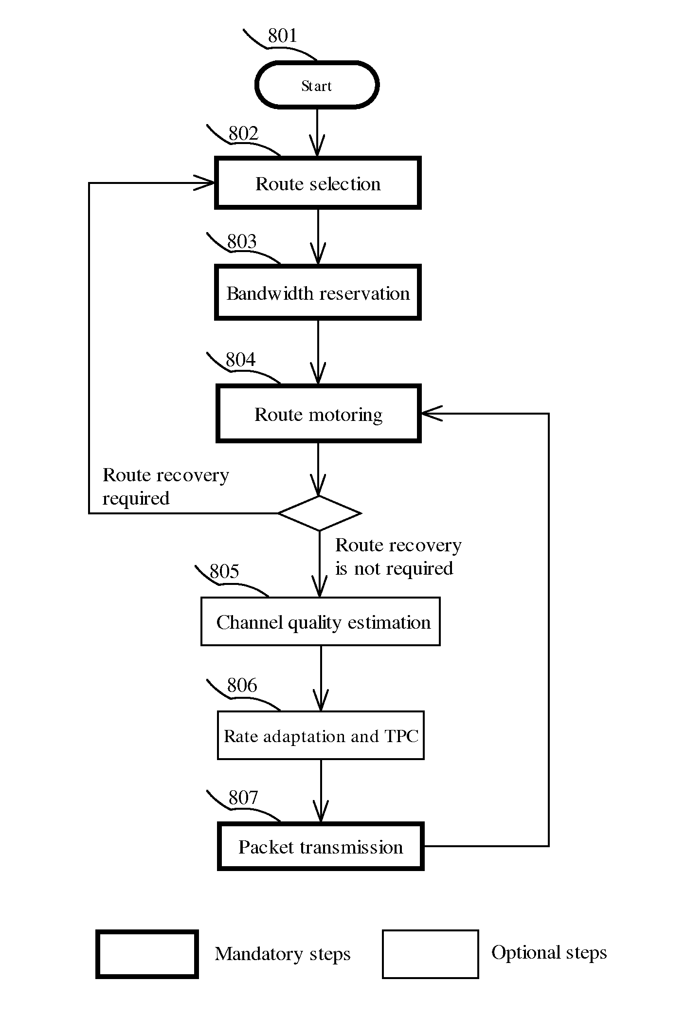 Method and Device for Data Routing and Bandwidth Reservation in Small Scale Distributed Networks