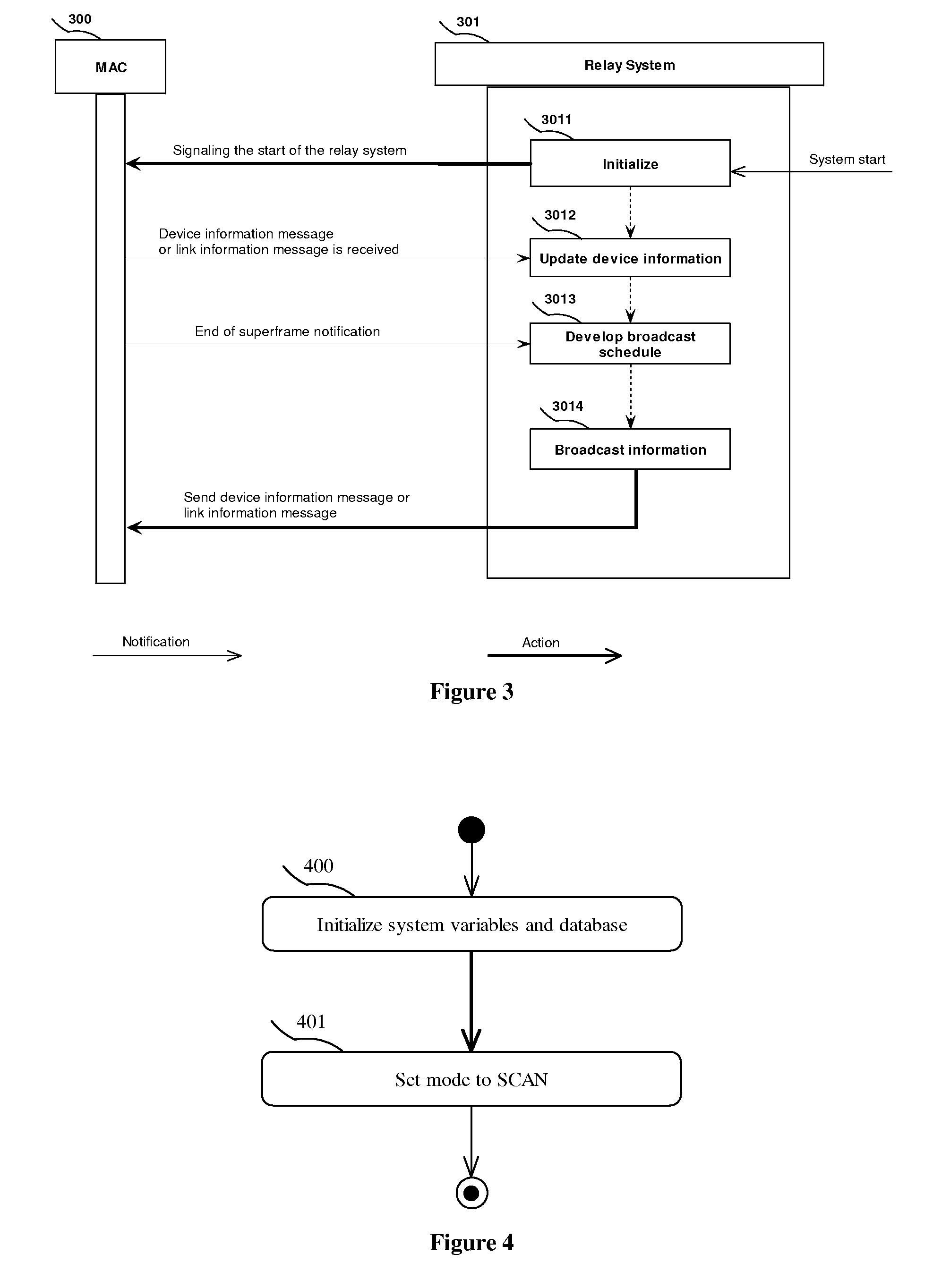 Method and Device for Data Routing and Bandwidth Reservation in Small Scale Distributed Networks