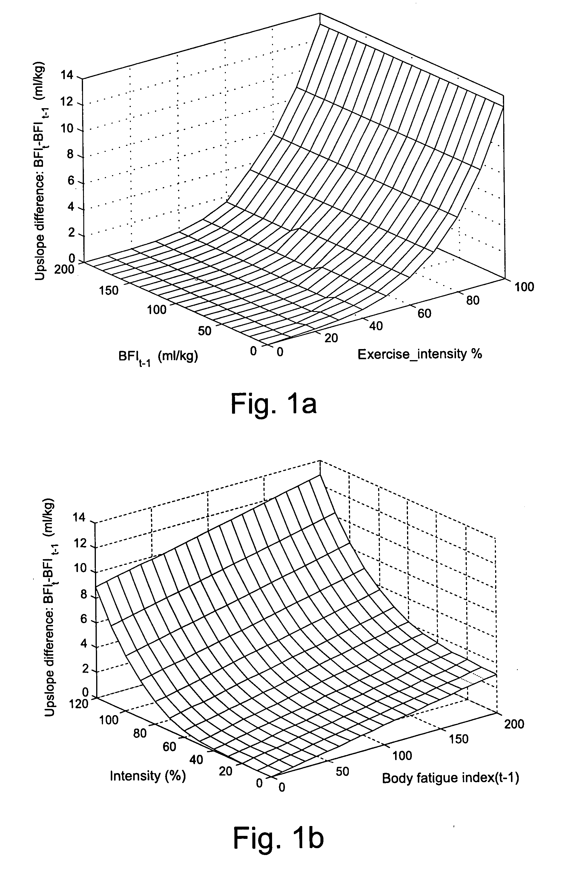 Method for monitoring accumulated body fatigue for determining recovery during exercise or activity