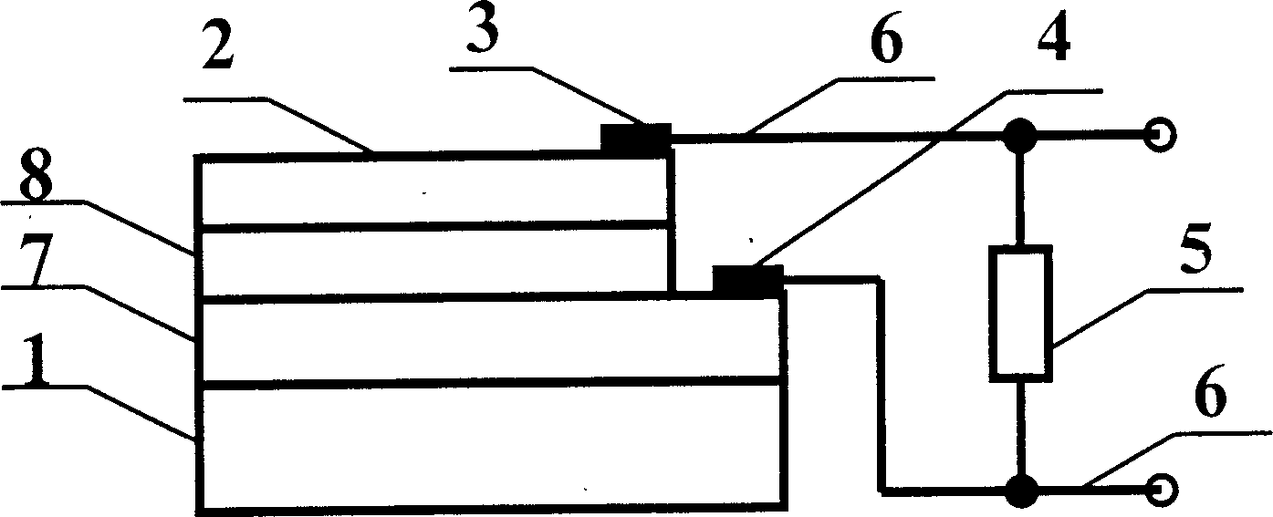 Preparing laser detector in quick responding and broadband by using material of oxide film in multi layers