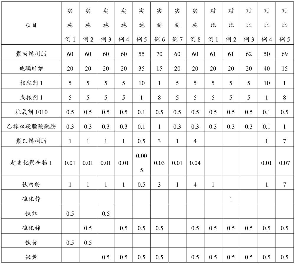 Colored reinforced polypropylene composite material as well as preparation method and application thereof