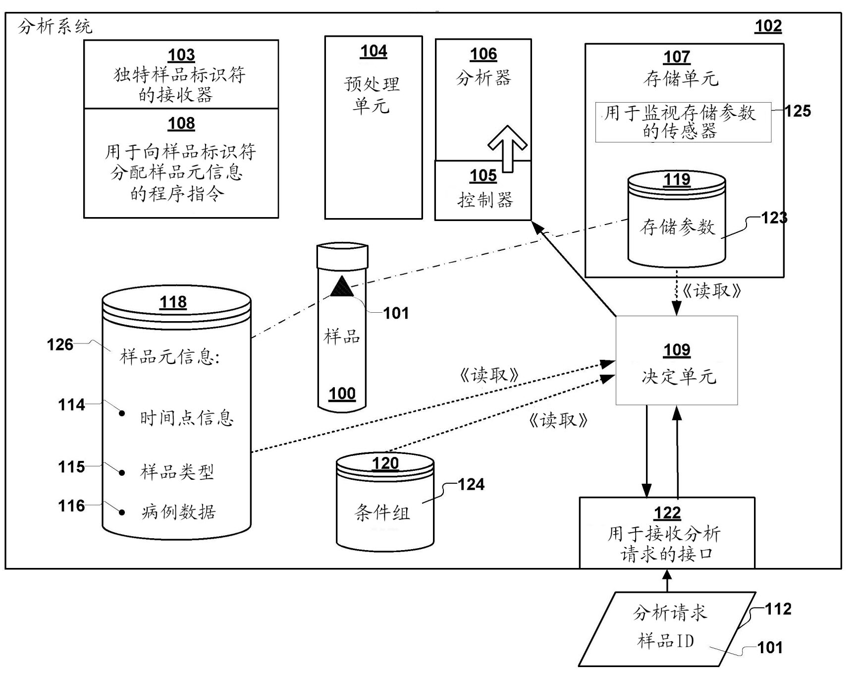 Analysis system and computer implemented method for analyzing biological samples