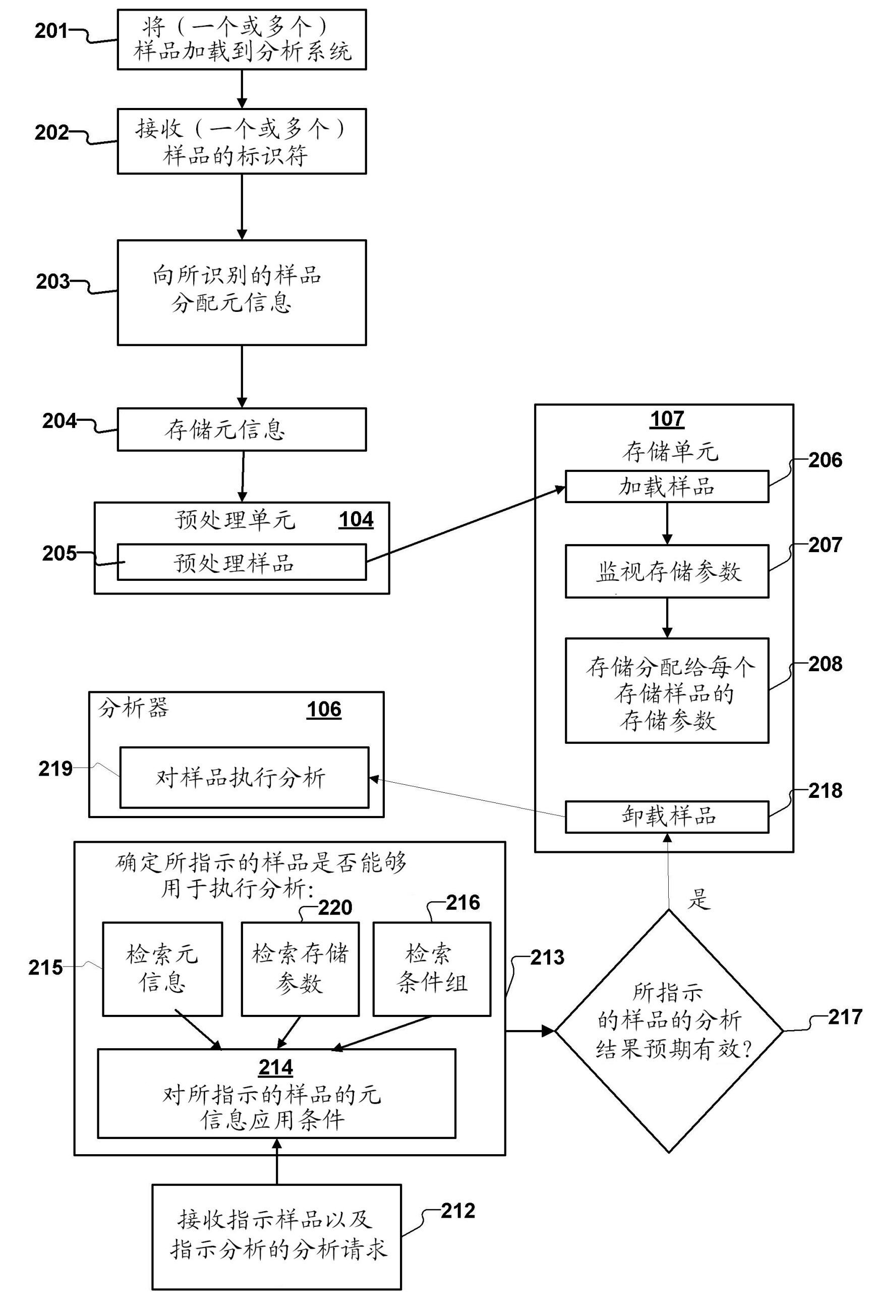 Analysis system and computer implemented method for analyzing biological samples