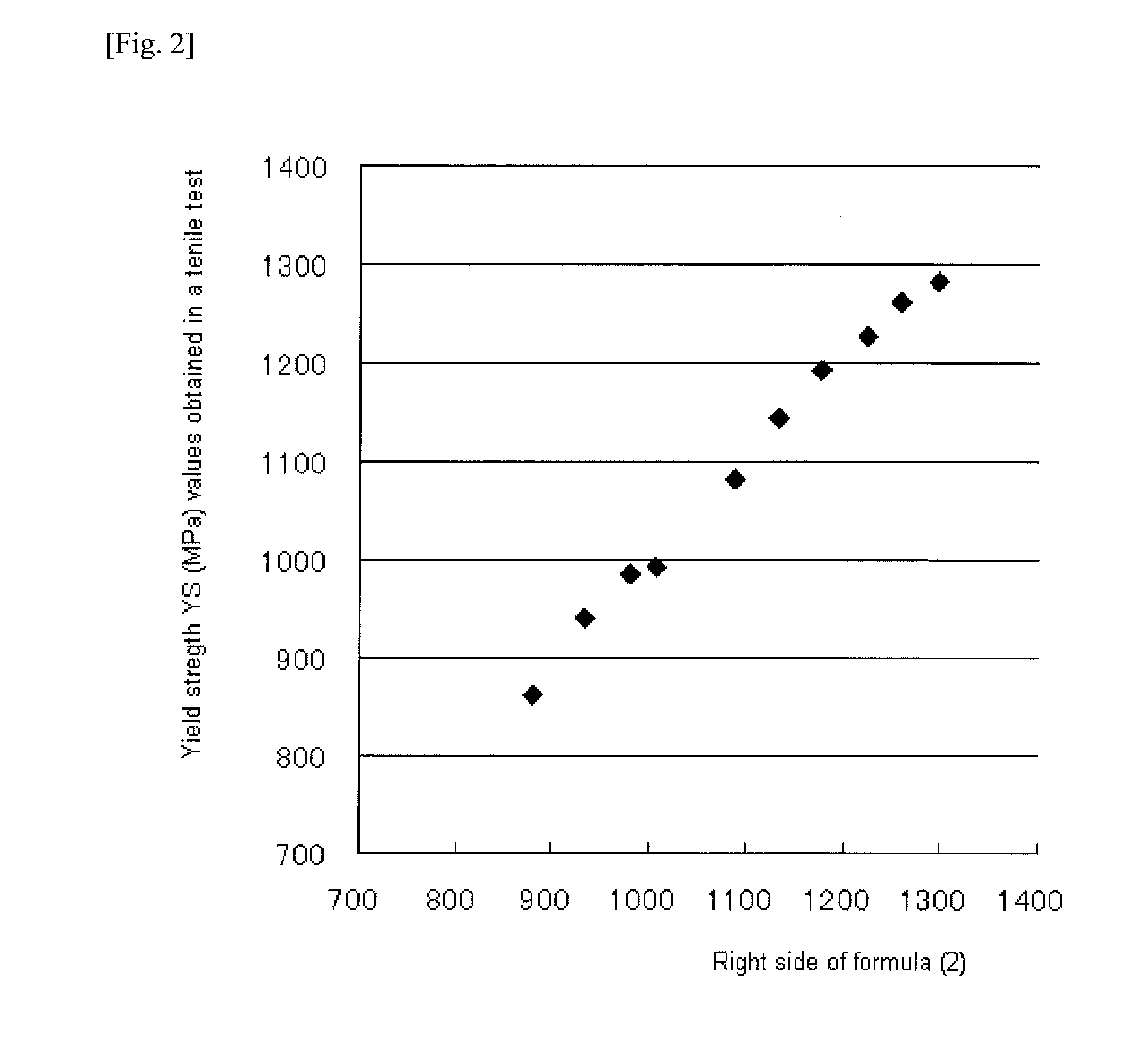 Method for producing duplex stainless steel pipe