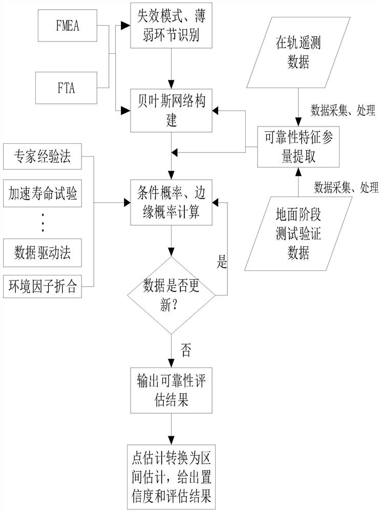 Reliability Evaluation Method of Space Traveling Wave Tube Based on Multi-source Data Fusion